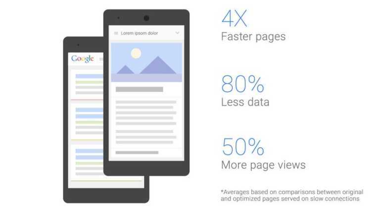 google mobile optimization faster