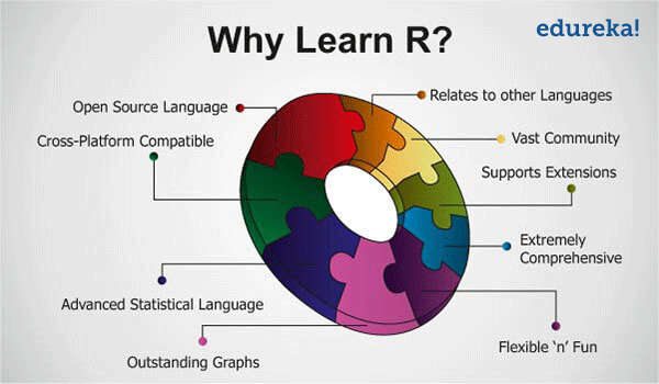 bar-learn-r