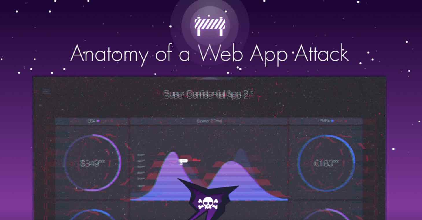 web app attack 5 stages