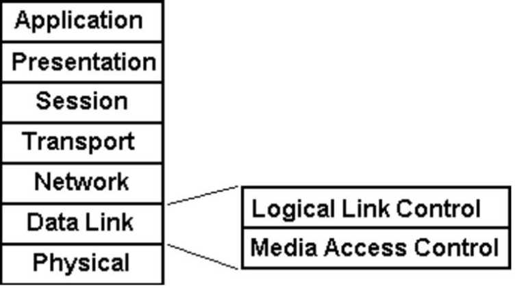 Logical link control