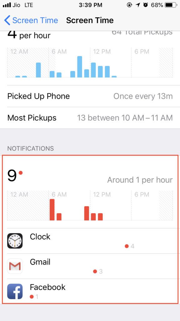 Notification frequency