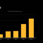 Power Usage of Color Black