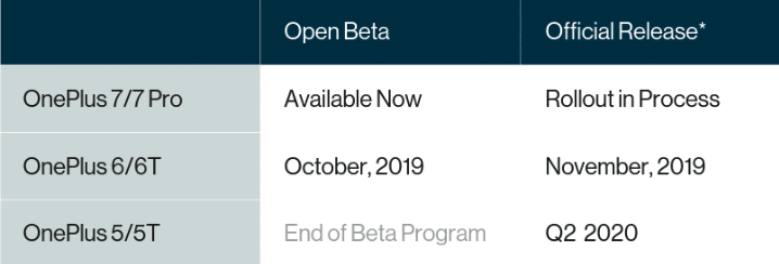 Android 10 for OnePlus 5T