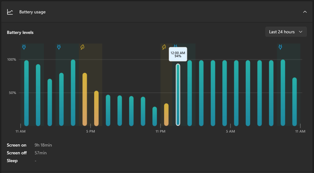 Windows 11 Battery Usage Stats