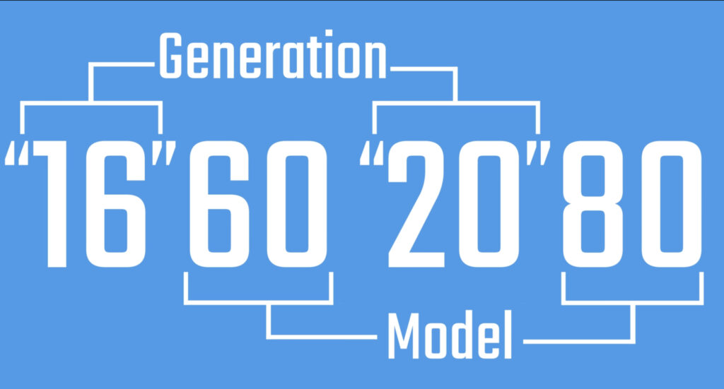 Image explaining Nvidia's naming scheme