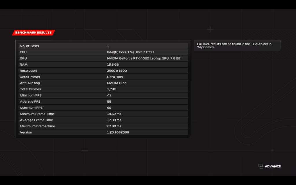 Benchmark results for F1 2023 at Ultra High settings