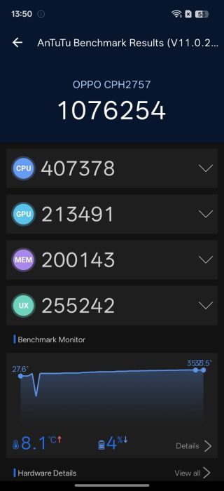Antutu Benchmark result of the OPPO F31 Pro+