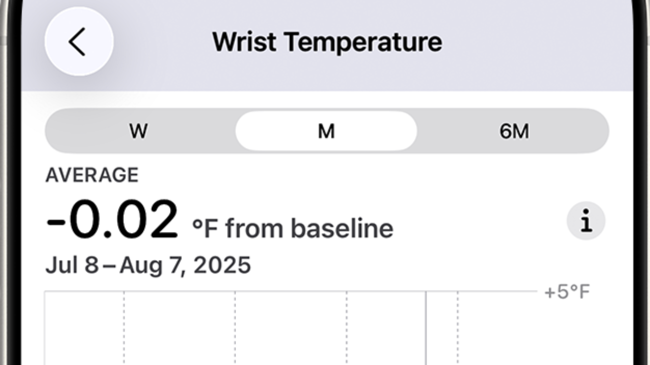 image to to View Your Temperature Data on iPhone